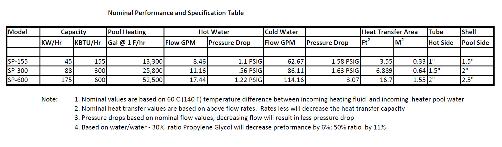 swimming pool heat exchanger specifications chart