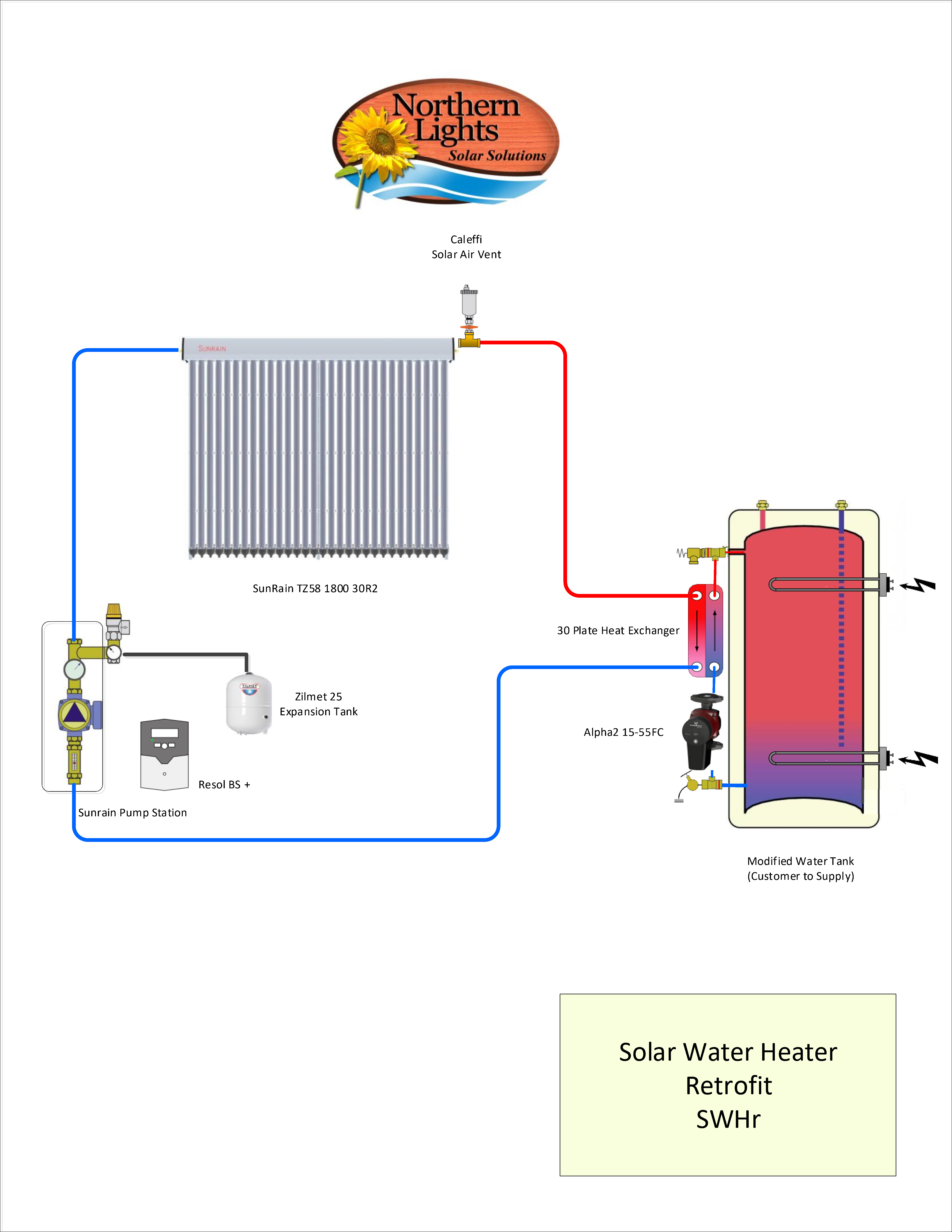 Solar Hot Water Retrofit Kit - 1 Collector