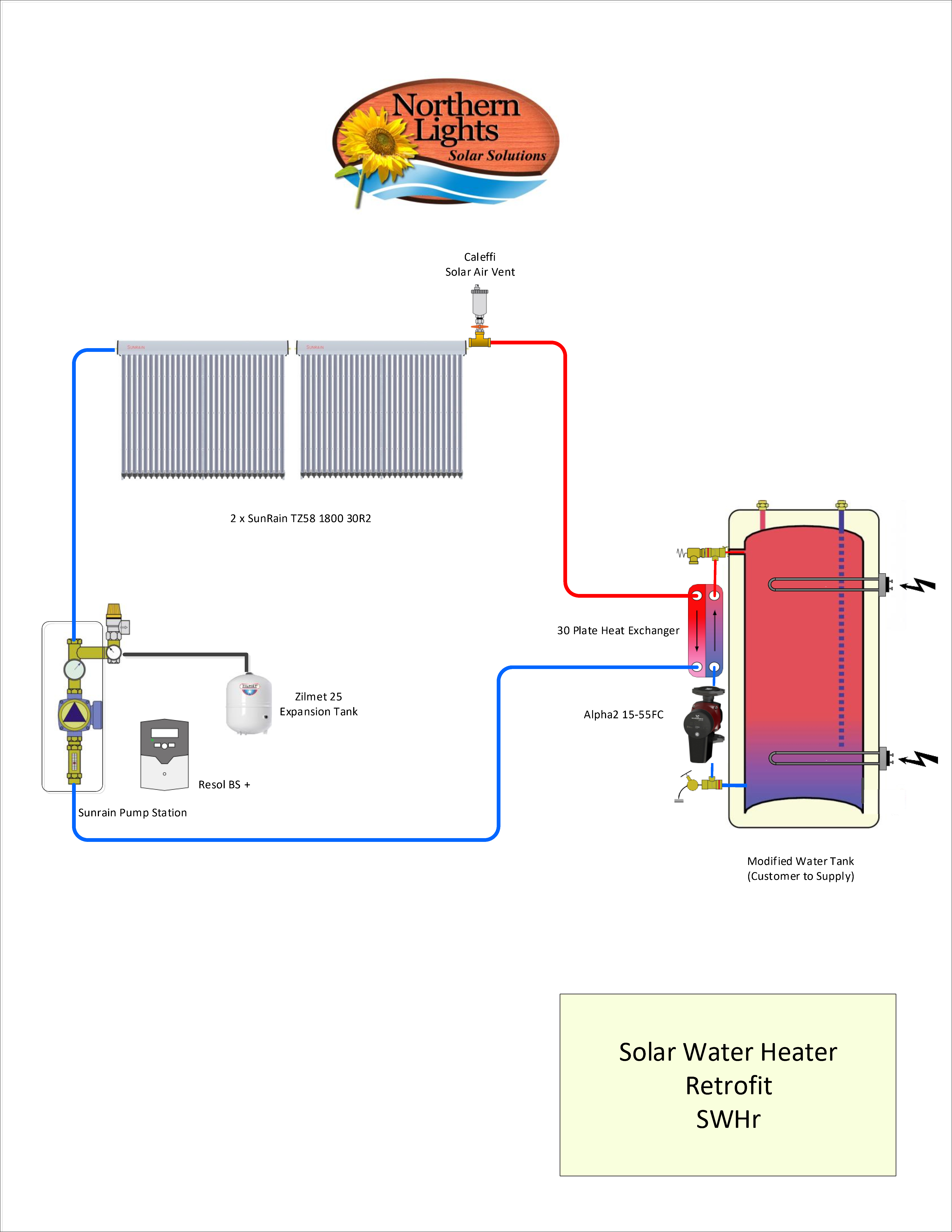 Solar Hot Water Retrofit Kit - 2 Collector