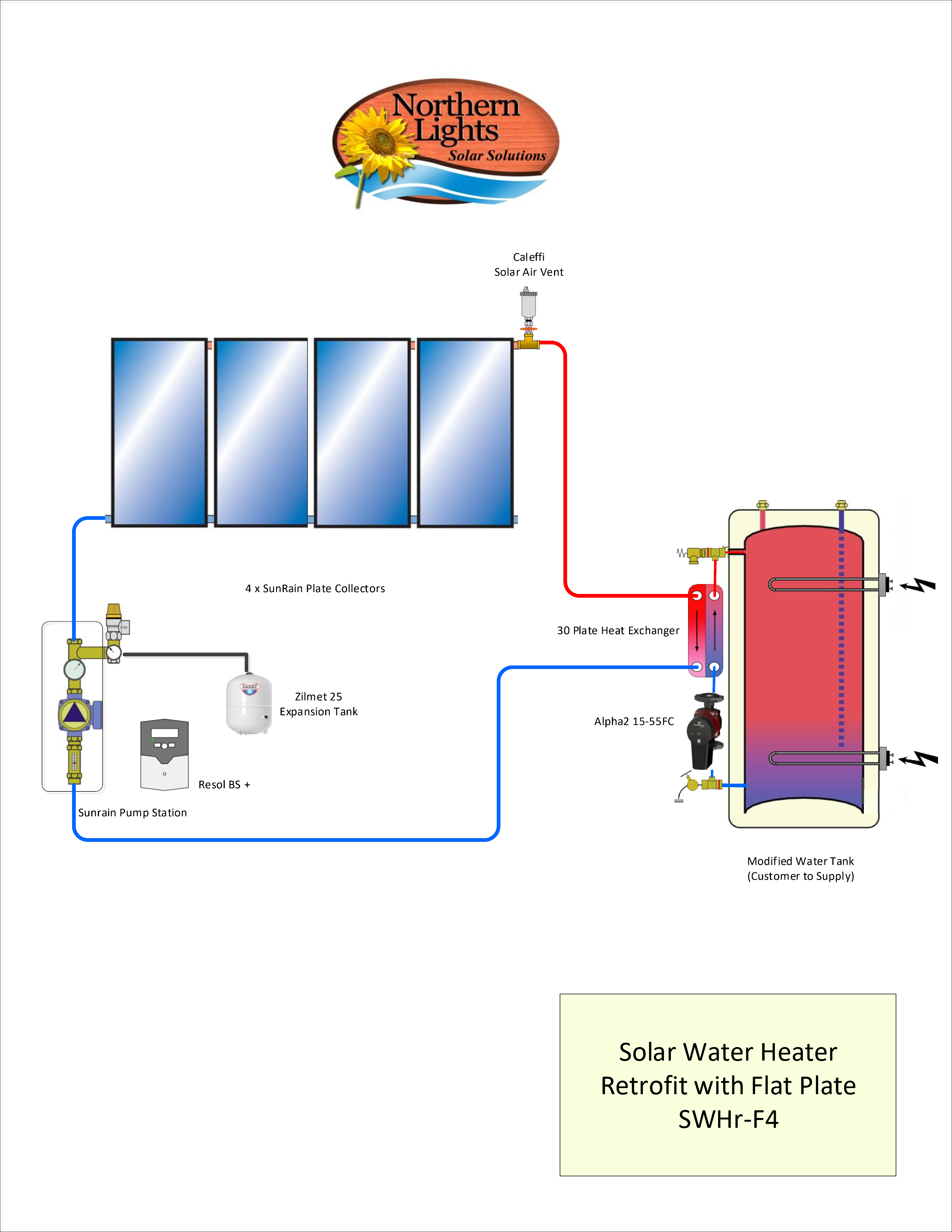 Solar Hot Water Retrofit Kit - 4 Flat Plat Collectors