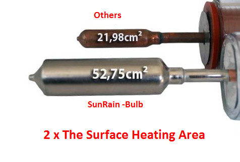 SunRain Solar Vacuum Tube Collector- 20 Tube Solar Water Heater