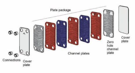 Baode flate plate heat exchanger diagram