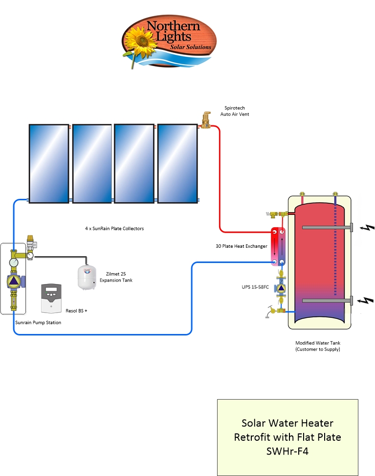 Solar Hot Water Retrofit Kit - 4 Flat Plat Collectors [N-299] - C$3,826 ...